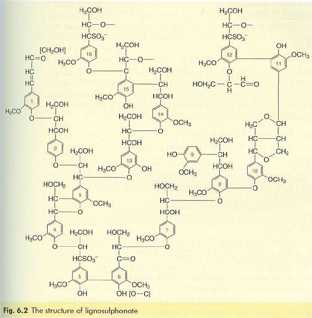 The-structure-of-lingosulphonate