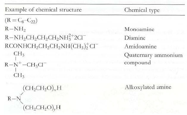 chemical-structure-of-emulsifiers